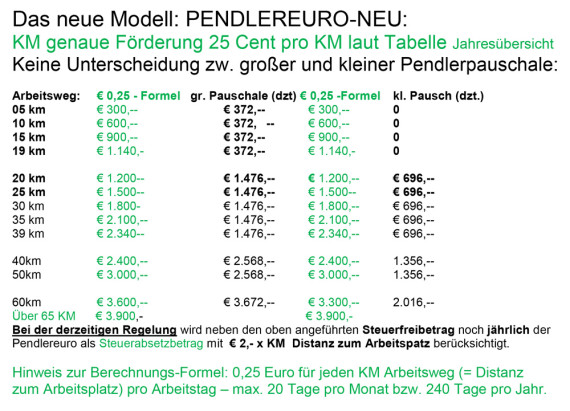 web_Pendlereuro-Tabelle